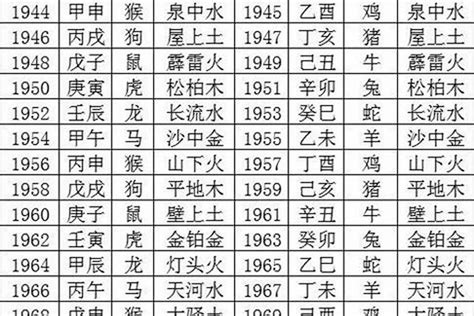 五行生肖年份|生肖屬相年份五行對照表